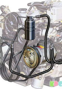 Силовая техника. Всё о компрессорах