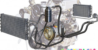 Силовая техника. Всё о компрессорах